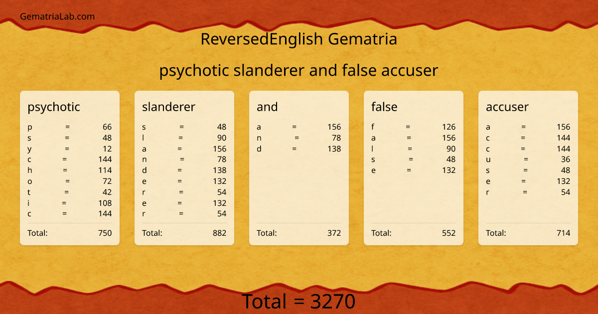 psychotic slanderer and false accuser in reversedEnglish Gematria
